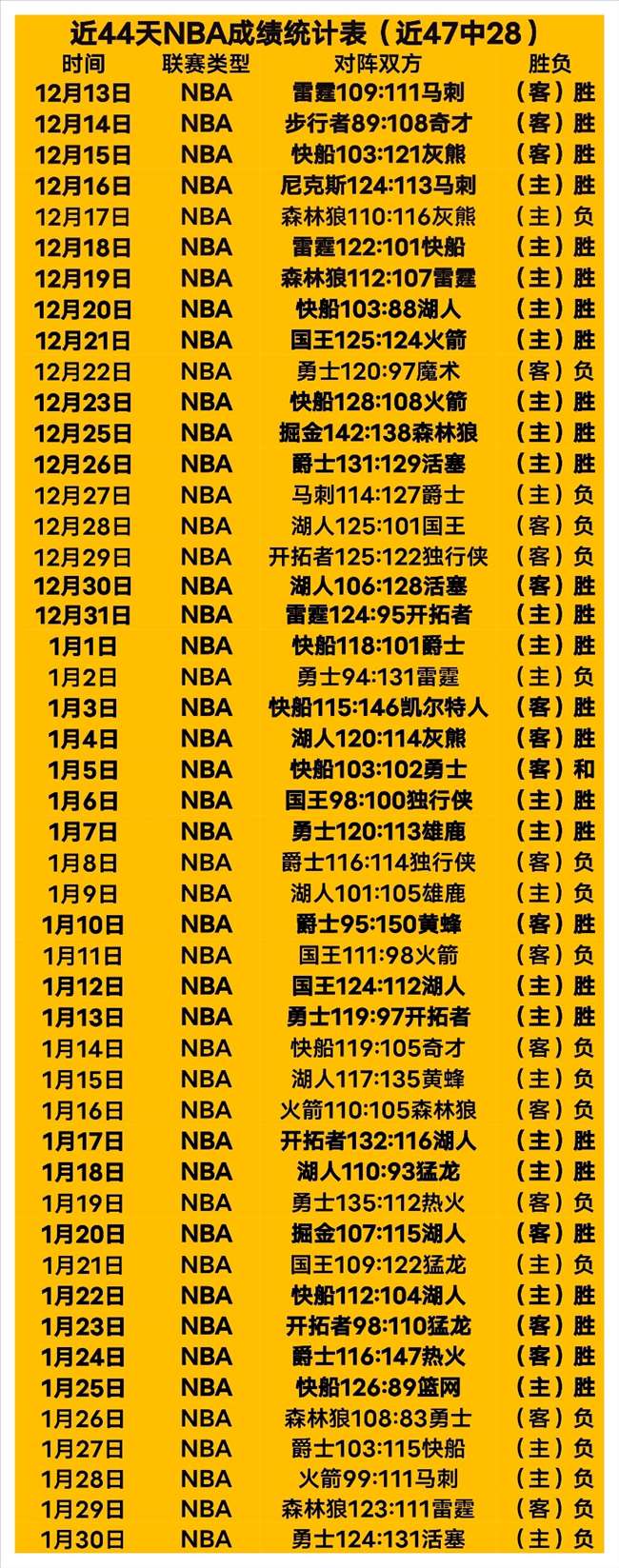 皇马有望签,下利物浦边,卫阿诺德,FB体育平台,FB体育官方网站,FB体育登录入口,FB体育app下载